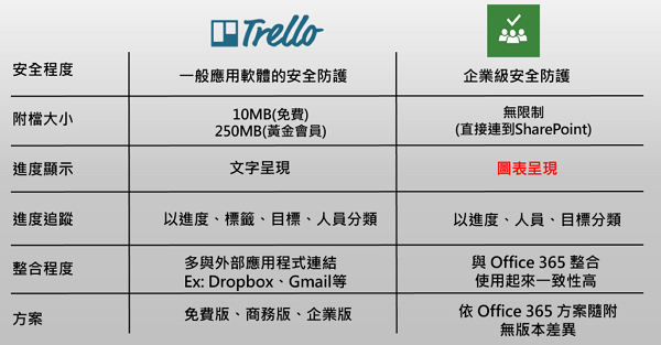 trello vs planner