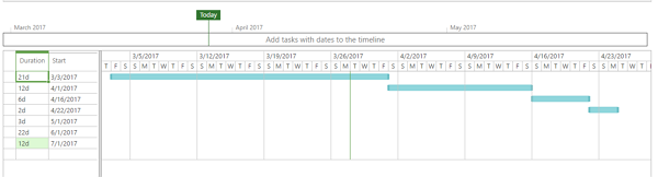 trello