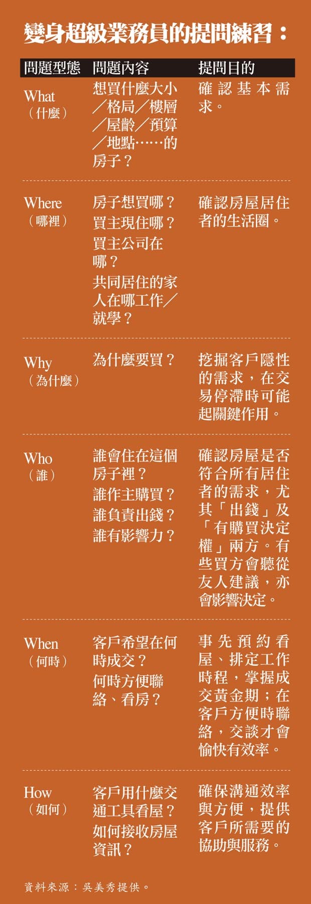 向超業學提問.jpg
