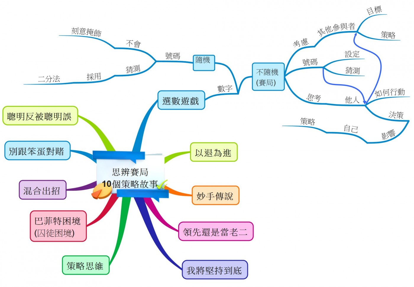 思辨賽局 10個策略故事-01.jpeg