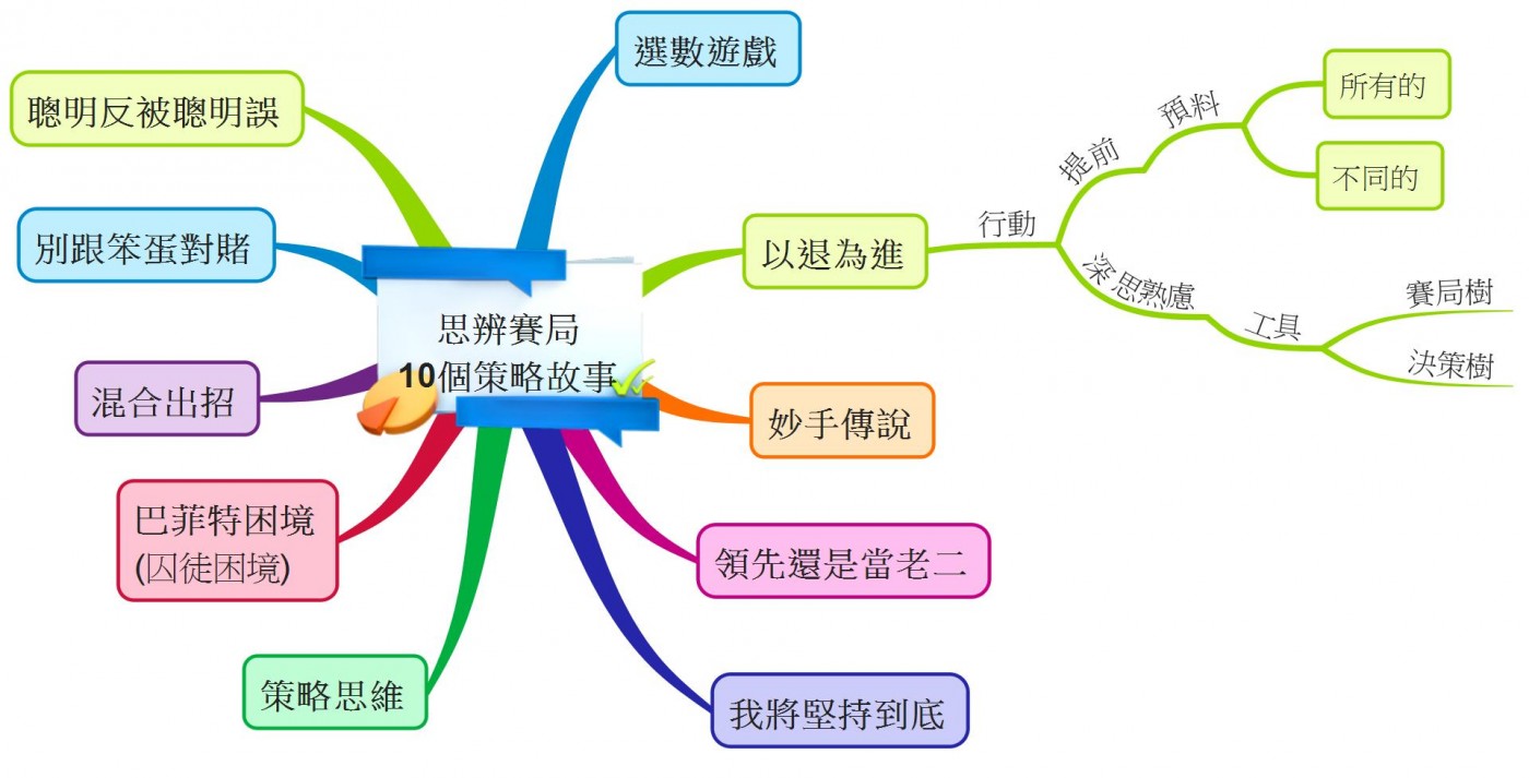 思辨賽局 10個策略故事-02.jpeg