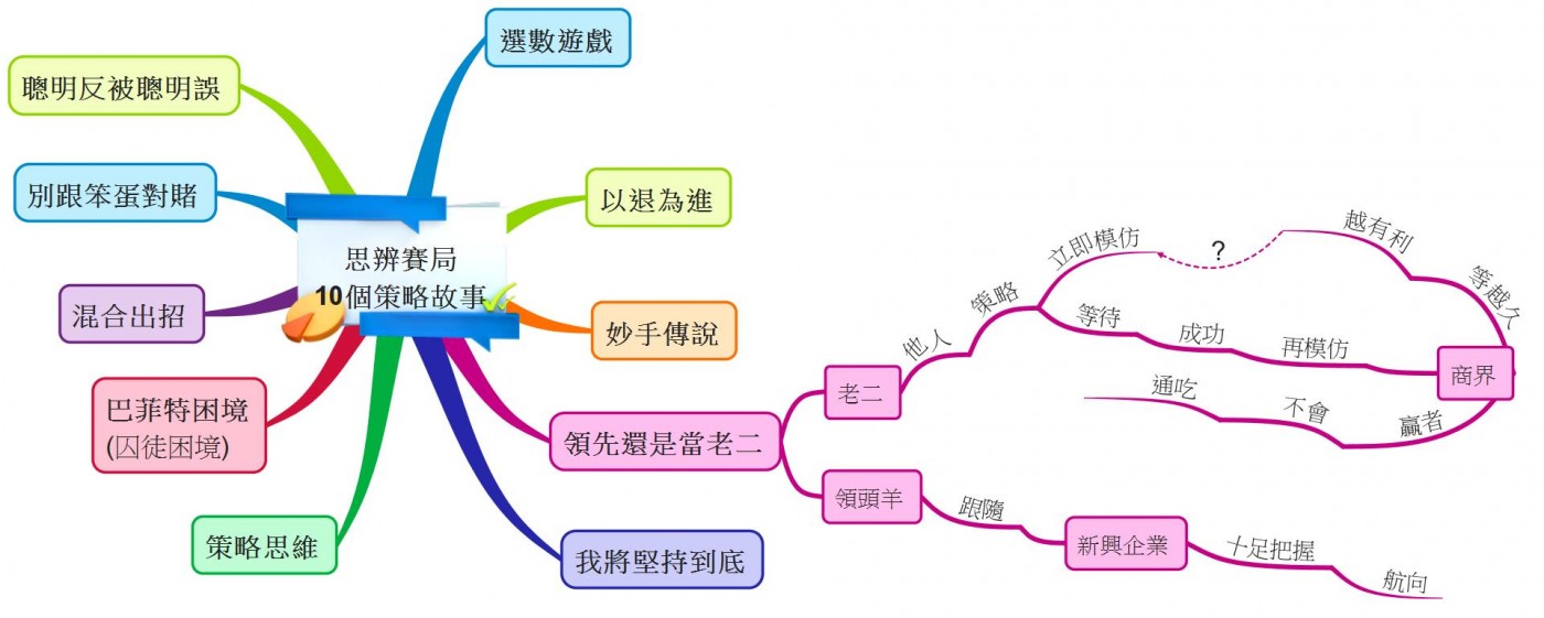 思辨賽局 10個策略故事-04.jpeg