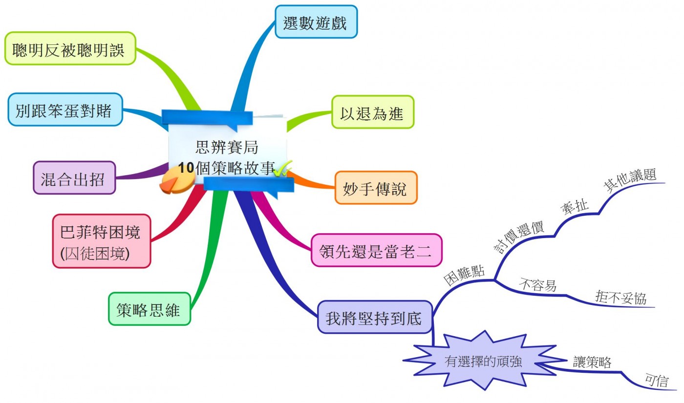 思辨賽局 10個策略故事-05.jpeg