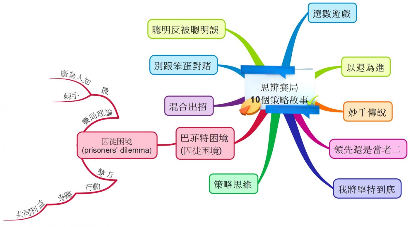思辨賽局 10個策略故事-07.jpeg