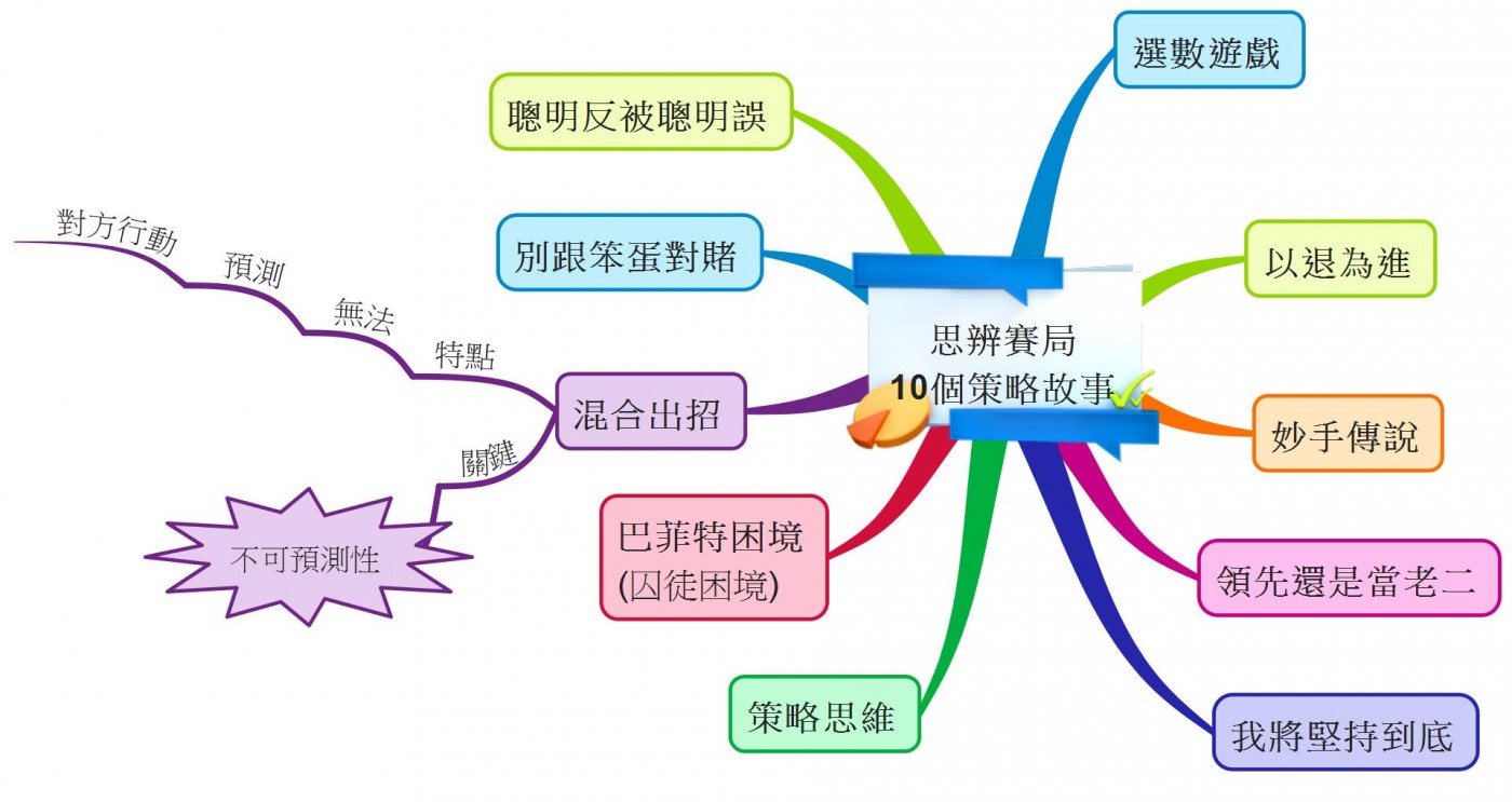 思辨賽局 10個策略故事-08.jpeg