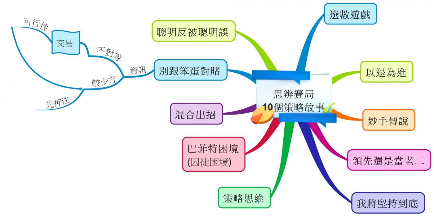 思辨賽局 10個策略故事-09.jpeg