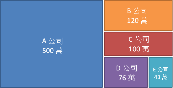 圖表分析用圖5.png