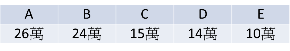 圖表分析用圖6.png