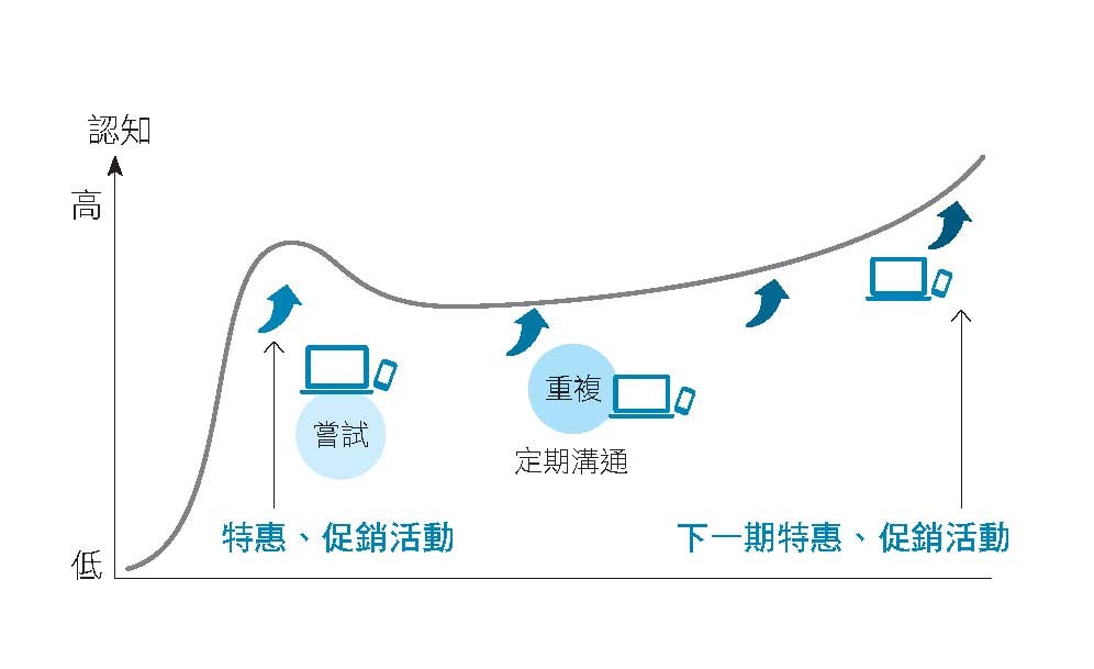 頁面擷取自-內文_大是文化《讓上億人看到你》.jpg