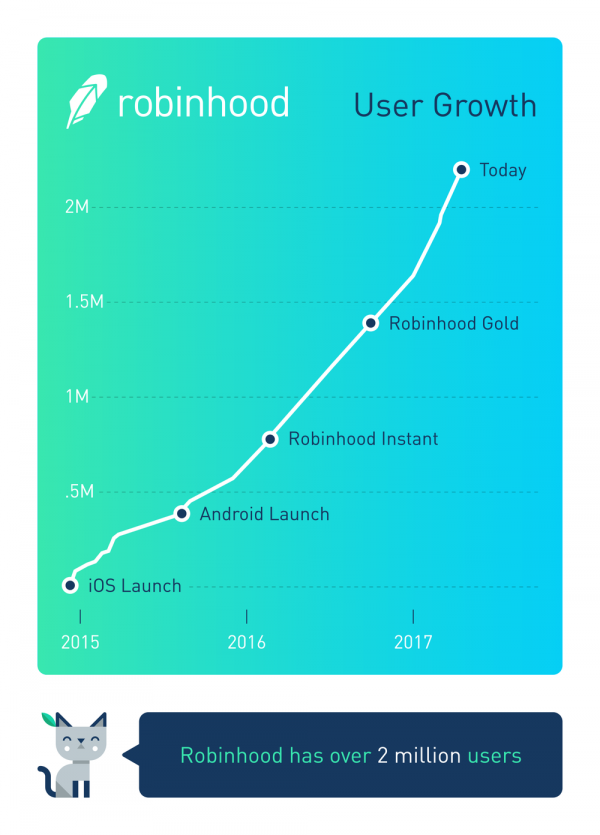 robinhood