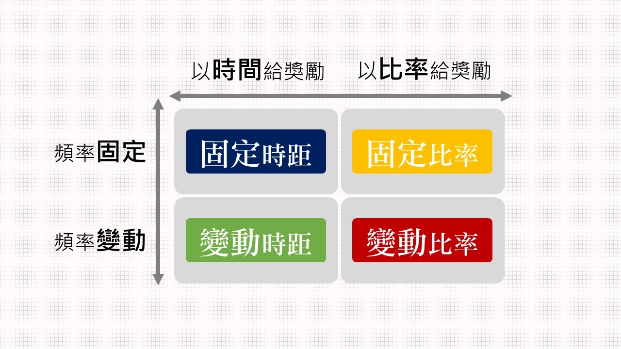 林俊成_從行為心理學談激勵_2.jpg
