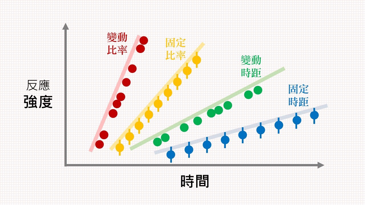 林俊成_從行為心理學談激勵_3.jpg