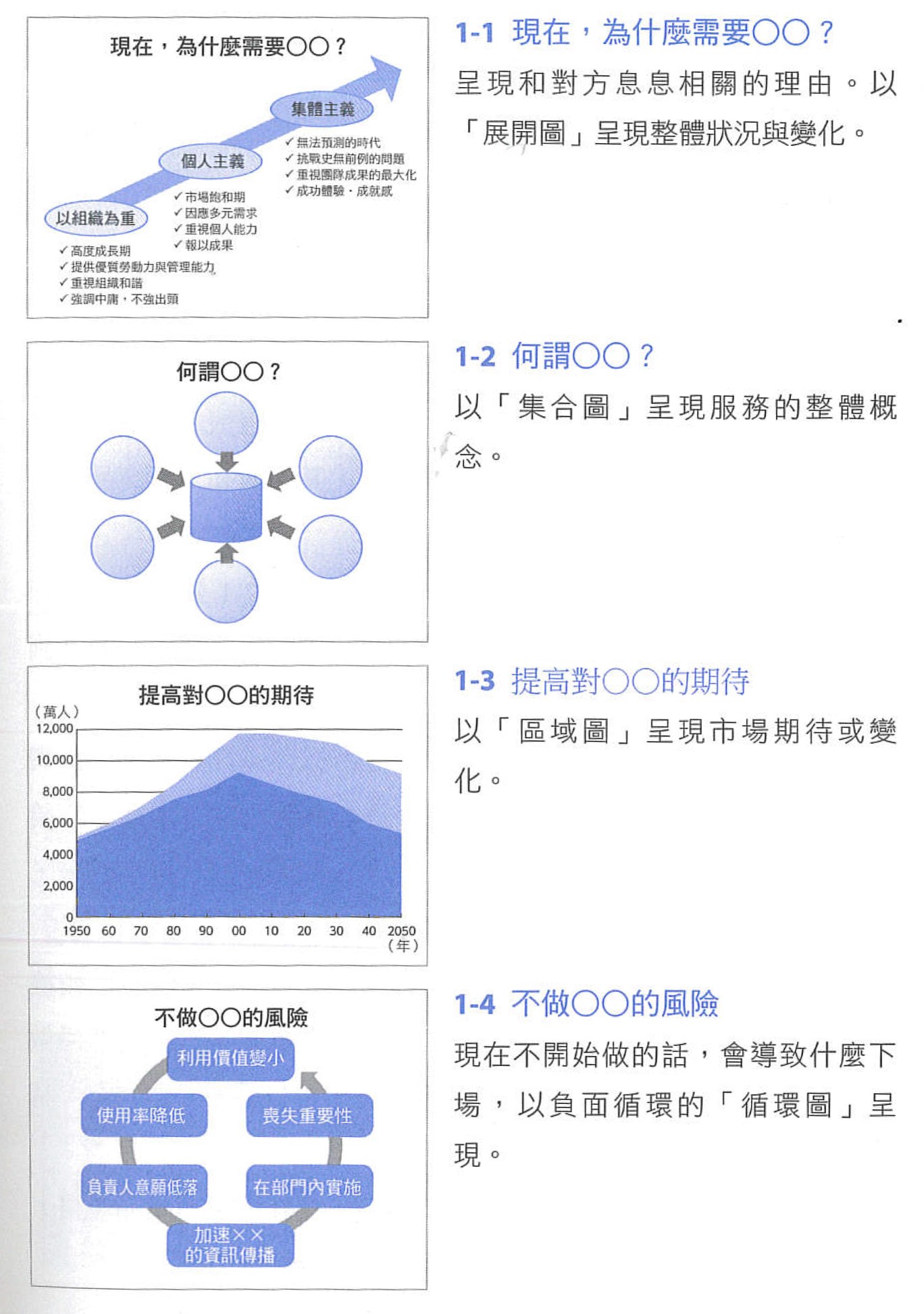 IBM首席顧問最受歡迎的圖表簡報術_圖.jpg