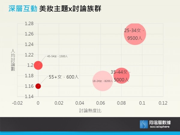 圖表2.JPG