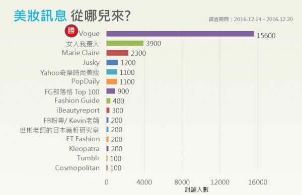 圖表12.JPG