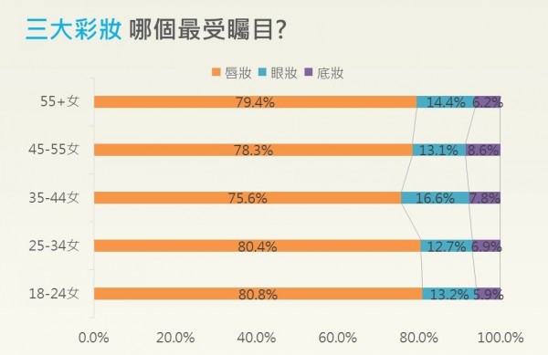 圖表5.JPG