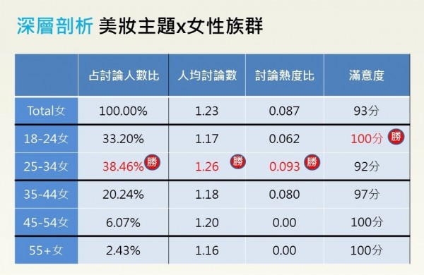 圖表3.JPG