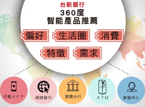 台新銀行
