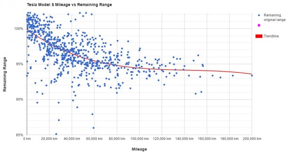 特斯拉電池.png