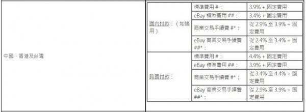 Paypal手續費。.JPG