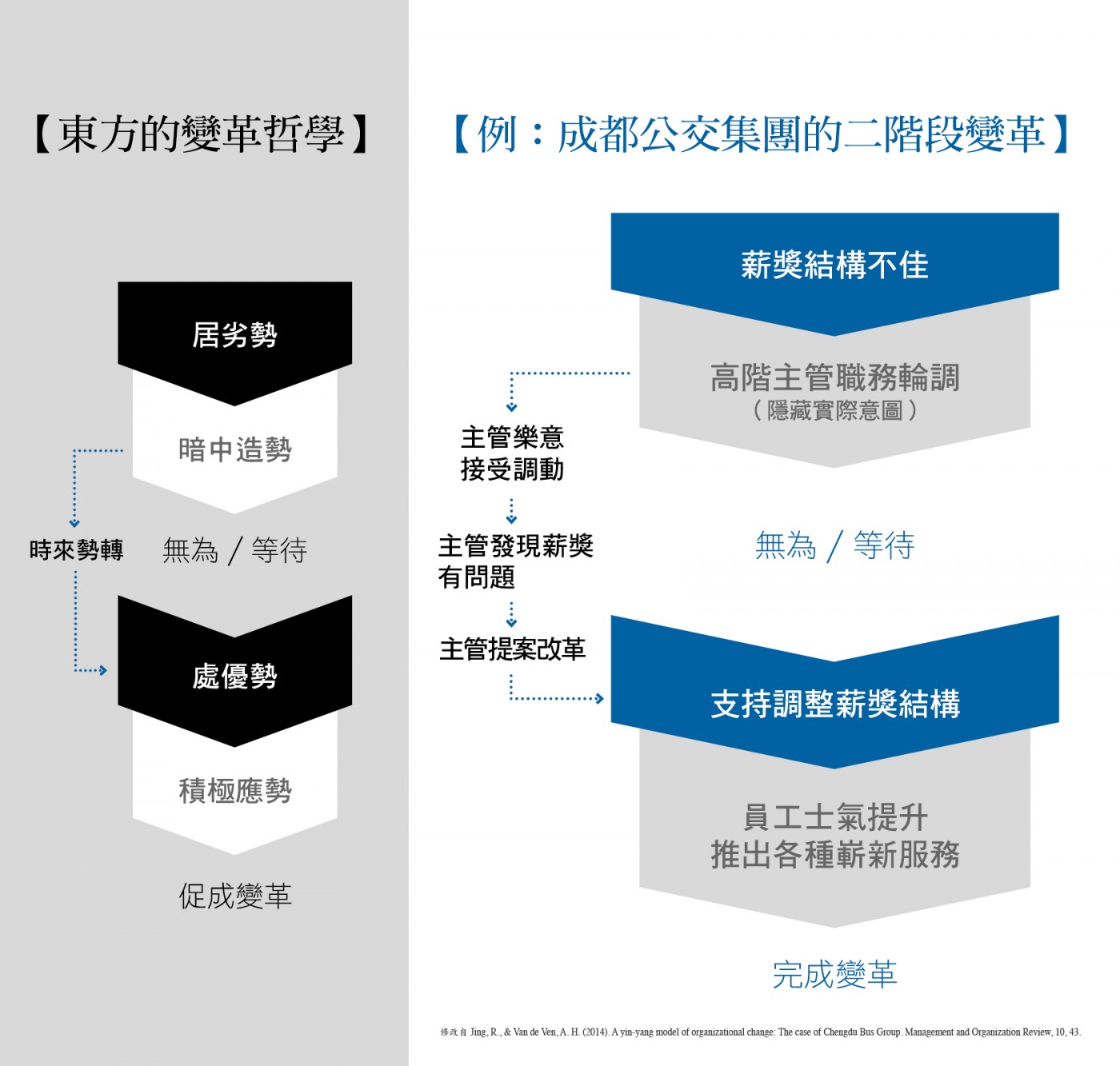 成都公交集團的變革之路2
