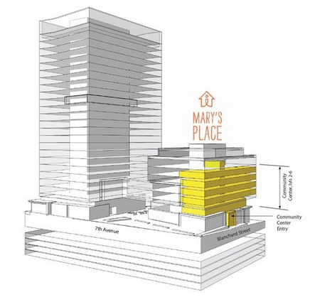 Amazon new Seattle HQ