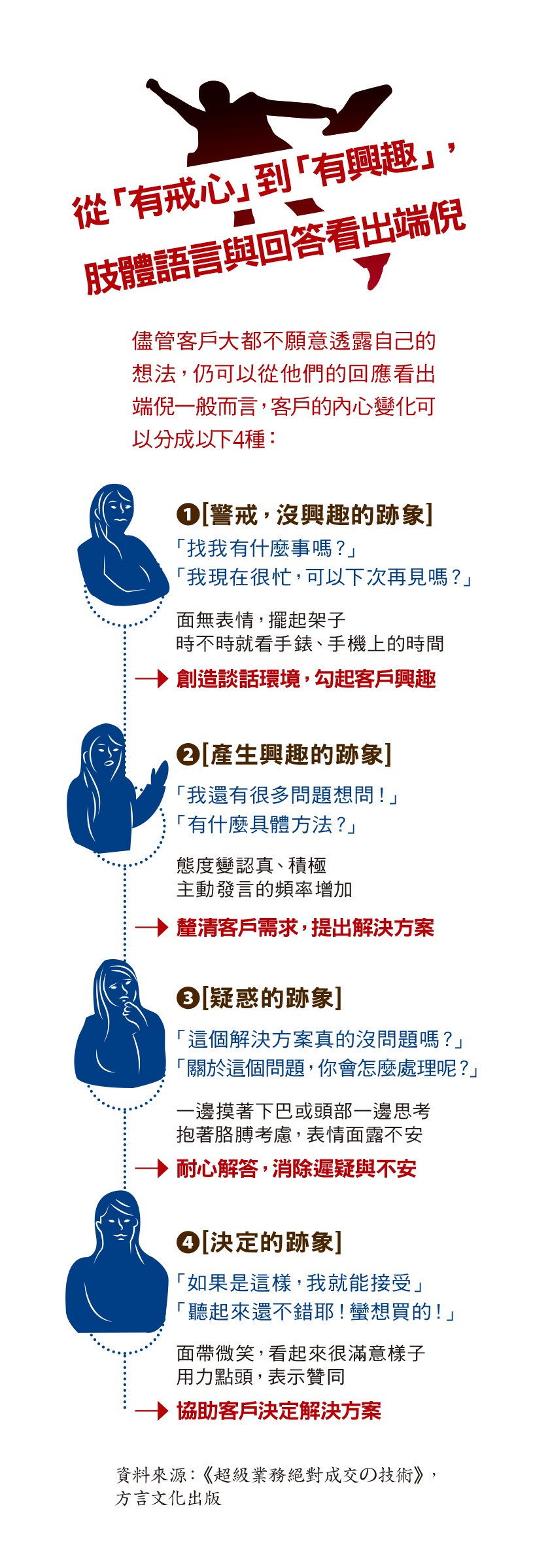 從有戒心到有興趣.jpg