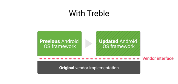 Android O.png