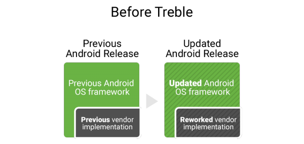 Android O.png