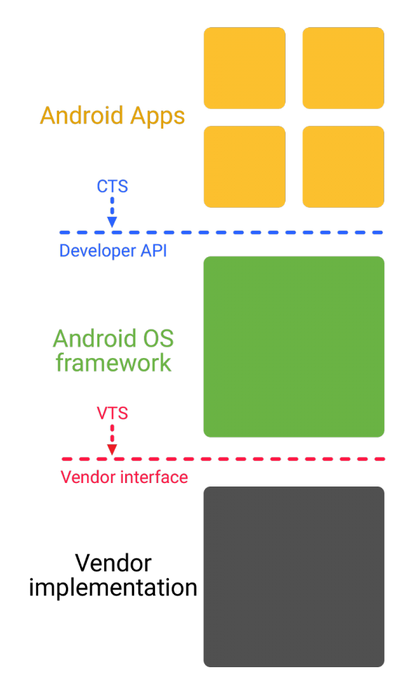 Android O.png