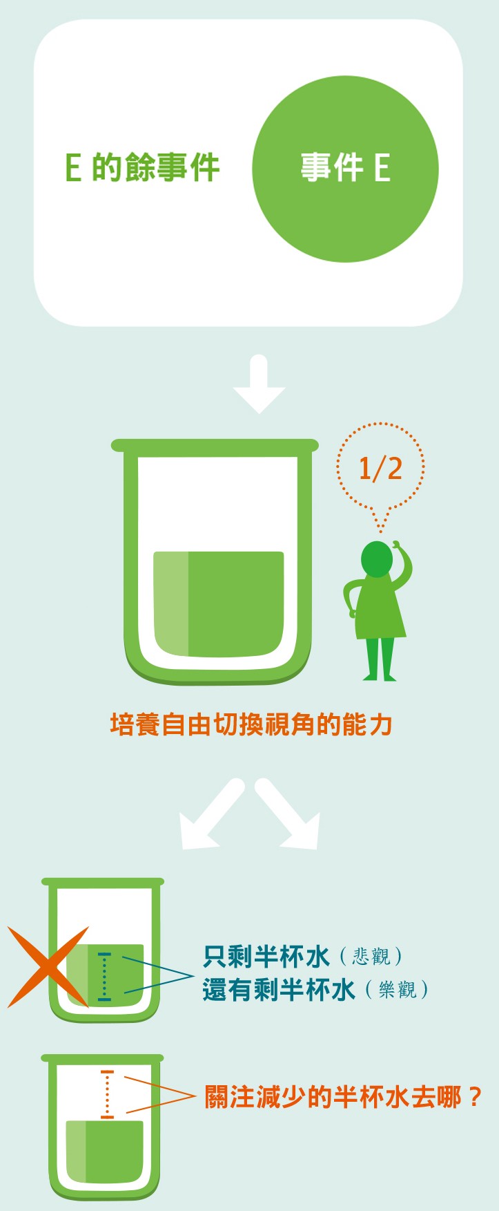 把數字放進簡報,提案就能成功說服?錯!3 個表達與思考的關鍵_文中圖二.jpg