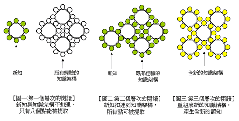 杜書伍＿連結閱讀.gif