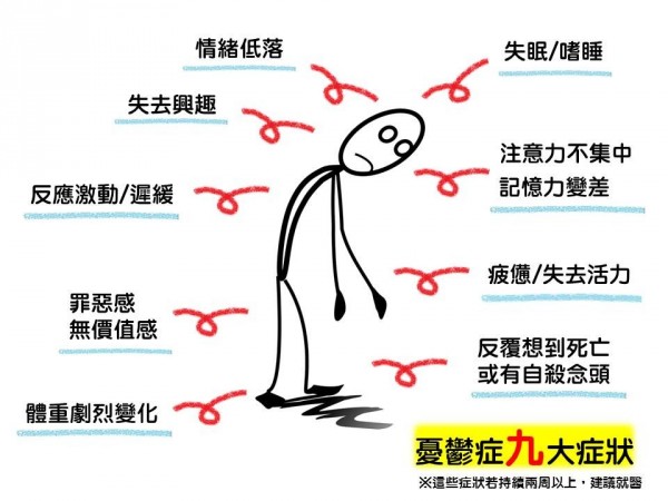 憂鬱症的九大症狀