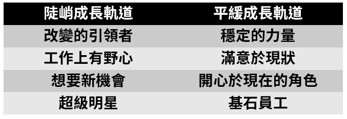 成長軌道