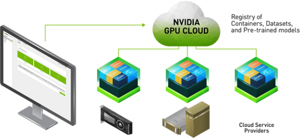 NVIDIA GPU Cloud 架構