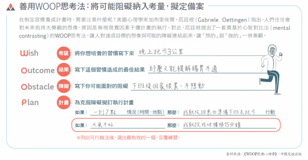 woop思考法.PNG