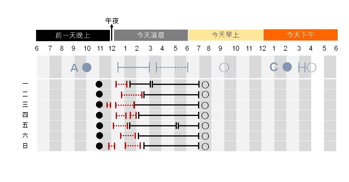 失眠有三種_林俊成_3.jpg
