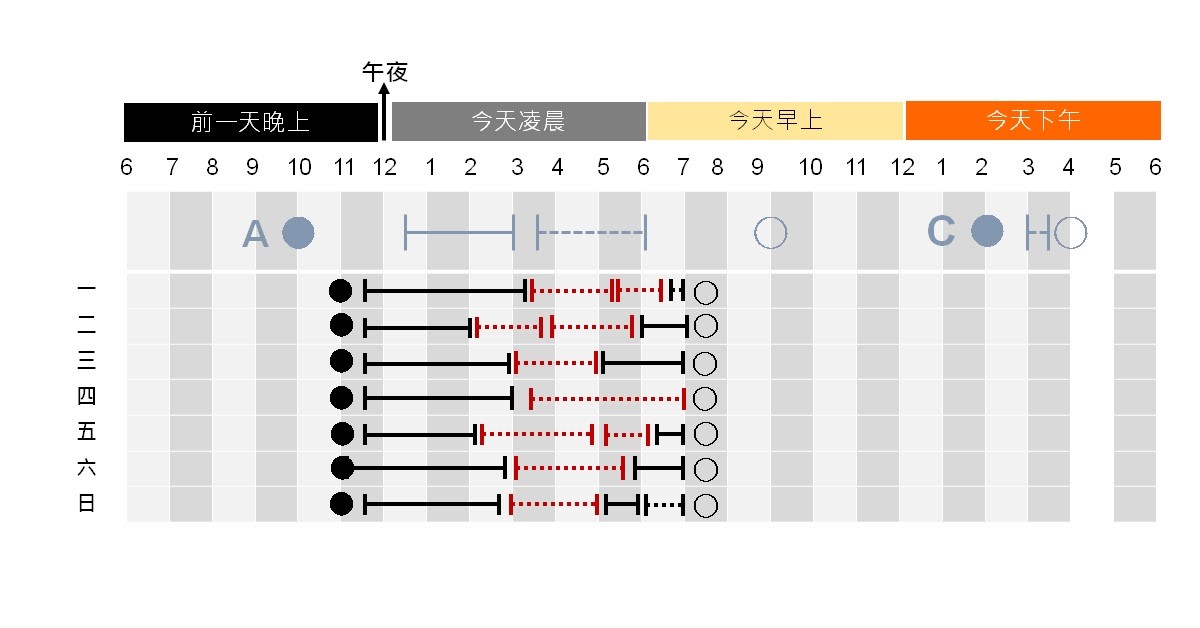 失眠有三種_林俊成_4.jpg