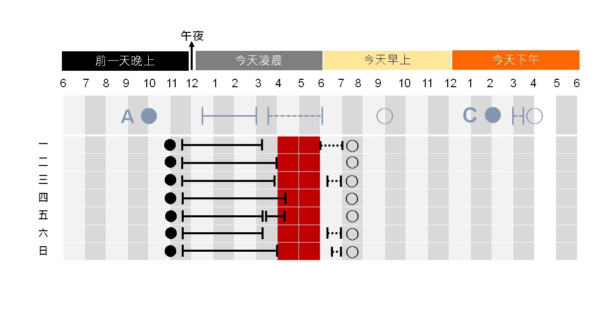 失眠有三種_林俊成_5.jpg