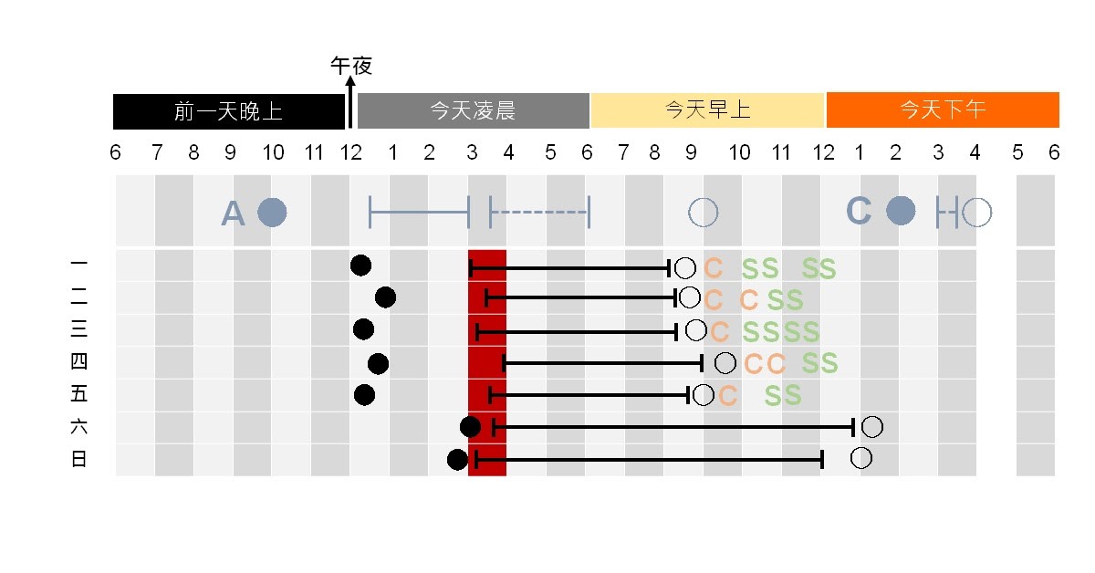 失眠有三種_林俊成_6.jpg