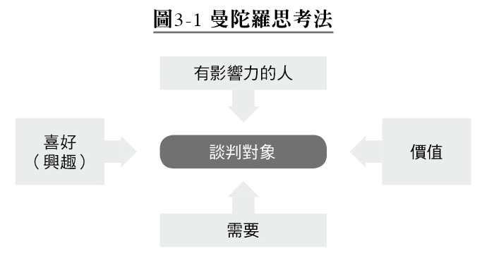 曼陀羅思考法_圓神.jpg
