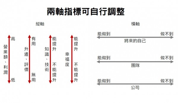 拖延症_矩陣.jpg