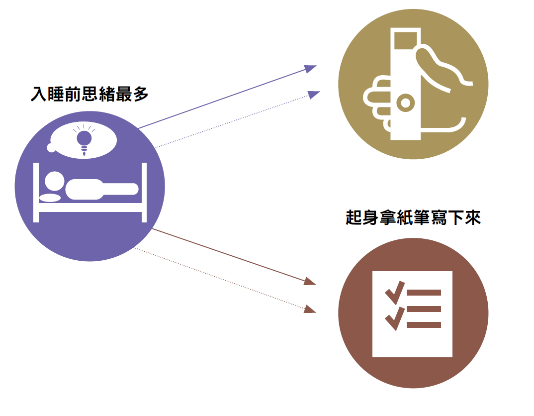 提前30分鐘上床.PNG