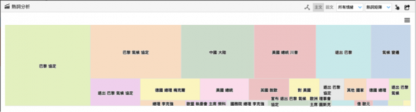 是方