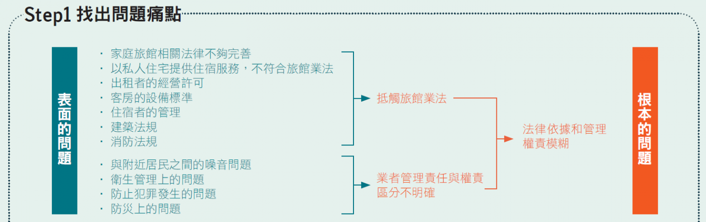 即時個案研究法_Step 1.PNG