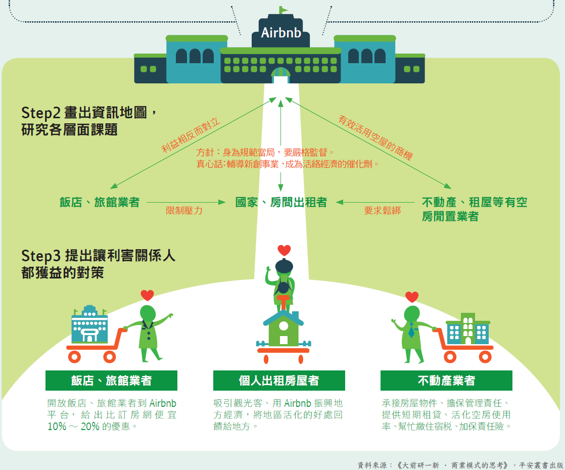 即時個案研究法_Step 2.PNG