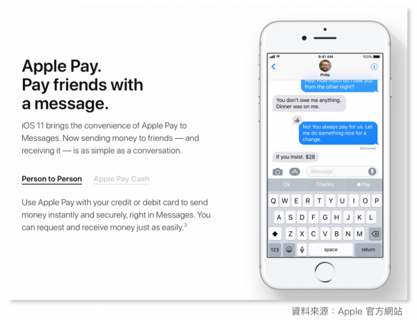 Friend-To-Friend Payments Through Messages