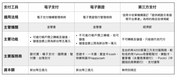 P2P Payment