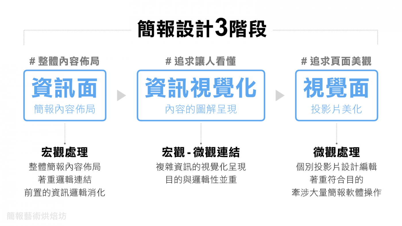 修改簡報該從何下手?_2.png