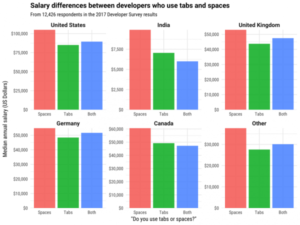 salary_by_country-1-1024x768.png